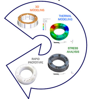 Rapid Product prototyping