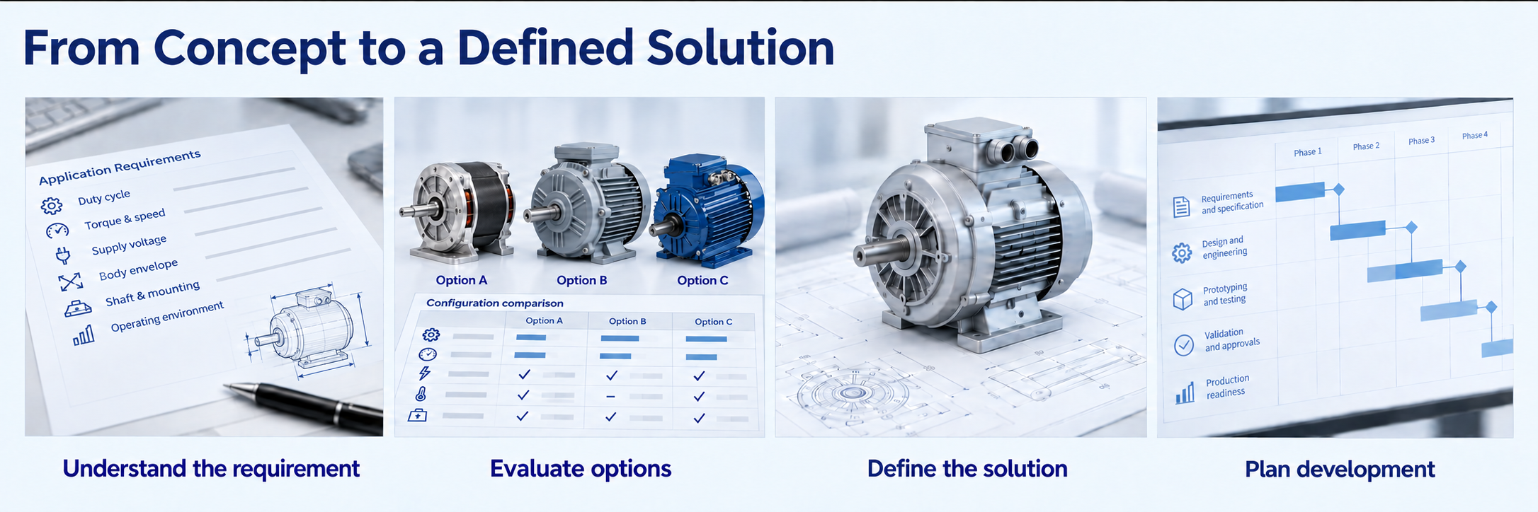 Four stages: understand the requirement, evaluate three motor options, define the solution and plan development