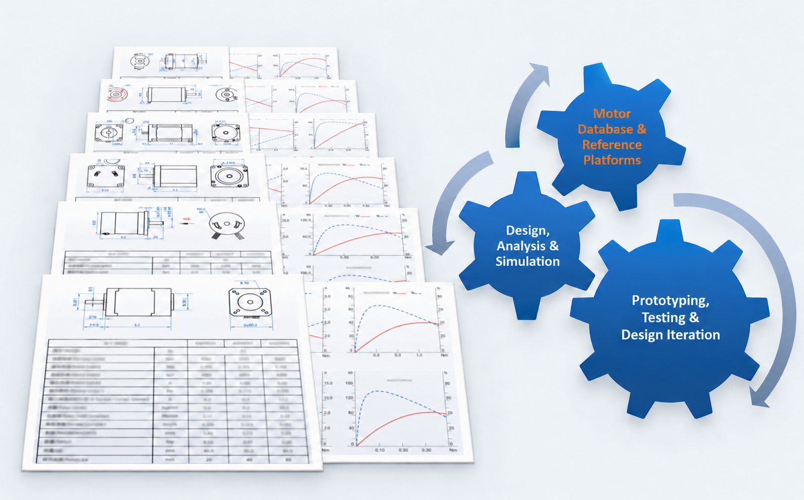 Engineering drawings and performance curves connected to motor database reference platforms, design analysis and simulation, and prototype testing and design iteration